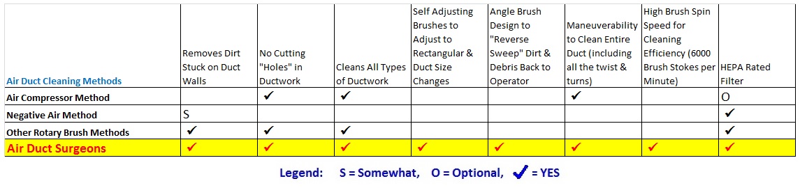air duct cleaning comparison